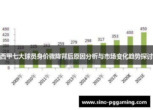 西甲七大球员身价骤降背后原因分析与市场变化趋势探讨 西甲七大球员身价骤降背后原因分析与市场变化趋势探讨