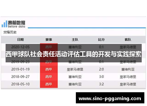 西甲球队社会责任活动评估工具的开发与实践探索