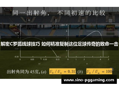 解密C罗弧线球技巧 如何精准复制这位足球传奇的致命一击