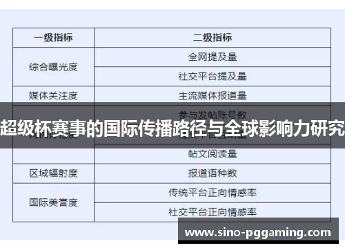 超级杯赛事的国际传播路径与全球影响力研究