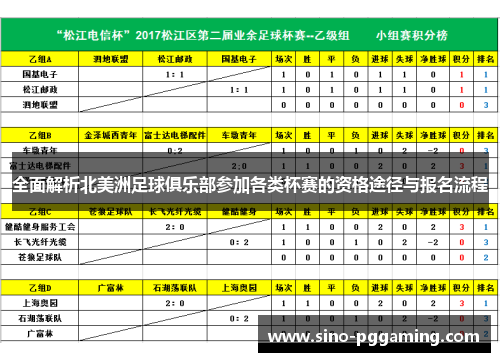 全面解析北美洲足球俱乐部参加各类杯赛的资格途径与报名流程