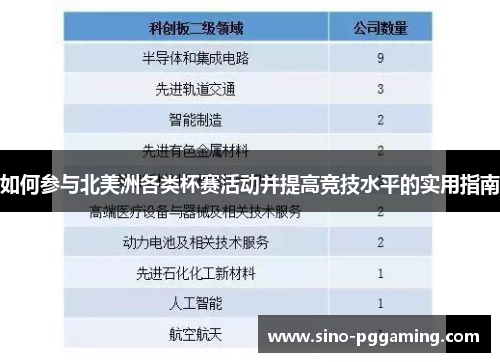 如何参与北美洲各类杯赛活动并提高竞技水平的实用指南 如何参与北美洲各类杯赛活动并提高竞技水平的实用指南