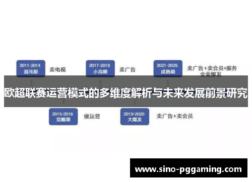 欧超联赛运营模式的多维度解析与未来发展前景研究 欧超联赛运营模式的多维度解析与未来发展前景研究