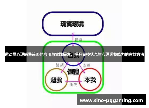 运动员心理辅导策略的应用与实践探索:提升竞技状态与心理调节能力的有效方法 运动员心理辅导策略的应用与实践探索:提升竞技状态与心理调节能力的有效方法