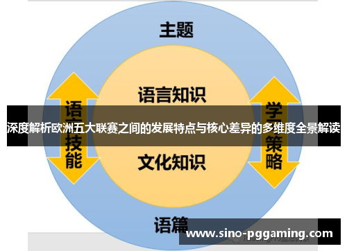 深度解析欧洲五大联赛之间的发展特点与核心差异的多维度全景解读 深度解析欧洲五大联赛之间的发展特点与核心差异的多维度全景解读