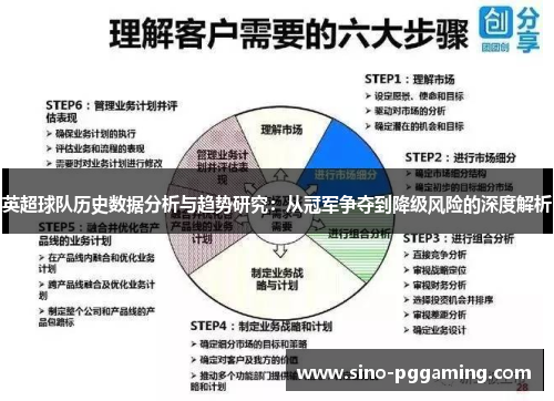 英超球队历史数据分析与趋势研究：从冠军争夺到降级风险的深度解析