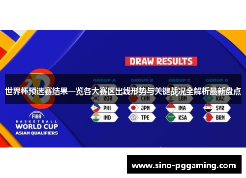 世界杯预选赛结果一览各大赛区出线形势与关键战况全解析最新盘点 世界杯预选赛结果一览各大赛区出线形势与关键战况全解析最新盘点