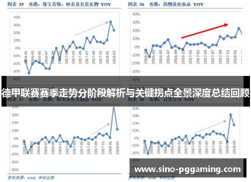 德甲联赛赛季走势分阶段解析与关键拐点全景深度总结回顾