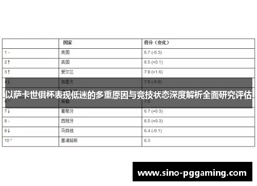 以萨卡世俱杯表现低迷的多重原因与竞技状态深度解析全面研究评估 以萨卡世俱杯表现低迷的多重原因与竞技状态深度解析全面研究评估
